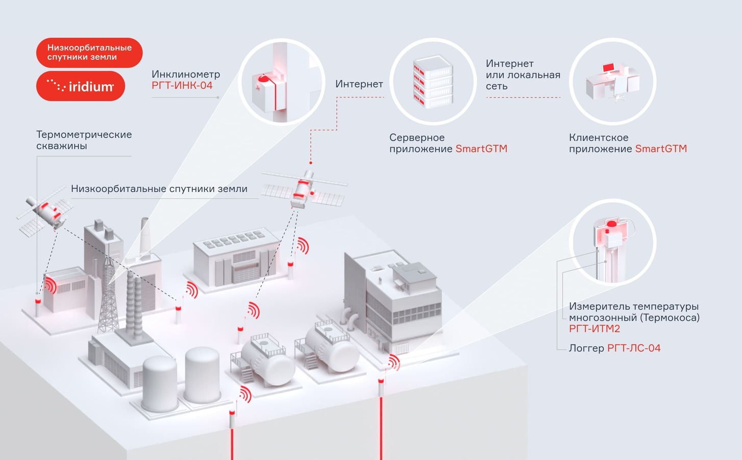 Способы мониторинга температуры в вечномерзлых грунтах